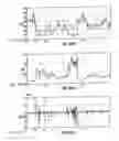 Fig. 34 - Apparatus and method for controlling insulin infusion with state variable feedback