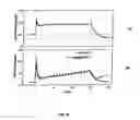 Fig. 41 - Apparatus and method for controlling insulin infusion with state variable feedback