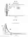 Fig. 43 - Apparatus and method for controlling insulin infusion with state variable feedback