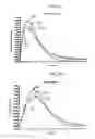 Fig. 44 - Apparatus and method for controlling insulin infusion with state variable feedback