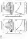 Fig. 09 - APPARATUS AND METHOD FOR MODULATING NEUROCHEMICAL LEVELS IN THE BRAIN