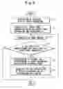 Fig. 10 - Power consumption estimation apparatus