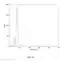 Fig. 45 - Method and Apparatus for Spectral Deconvolution of Detector Spectra