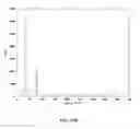 Fig. 71 - Method and Apparatus for Spectral Deconvolution of Detector Spectra