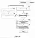 Fig. 04 - INTERACTIVE MAP/DIAGRAM OF ERP CODE AND MODEL ELEMENTS