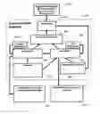 Fig. 01 - System and method for managing and predicting crop performance