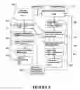 Fig. 06 - System and method for managing and predicting crop performance