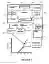 Fig. 08 - System and method for managing and predicting crop performance