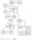 Fig. 02 - Systems and Methods to Schedule Transactions