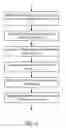 Fig. 09 - Systems and Methods to Schedule Transactions