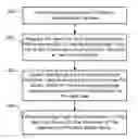 Fig. 01 - PERSONALIZED TASK RECOMMENDATIONS