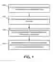 Fig. 02 - PERSONALIZED TASK RECOMMENDATIONS