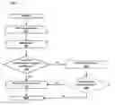 Fig. 01 - Rewarding classes of purchasers