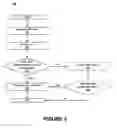 Fig. 04 - Rewarding classes of purchasers
