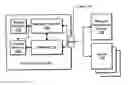 Fig. 01 - Method and device for publishing cross-network user behavioral data