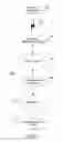 Fig. 02 - RAPID ITEM AUTHENTICATION VIA CONVENTIONAL COMMUNICATION CHANNELS