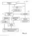 Fig. 19 - SINGLE OR MULTI-COMPANY BUSINESS ACCOUNTING SYSTEM AND METHOD FOR SAME INCLUDING VENDOR ACCOUNT MAINTENANCE
