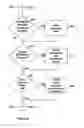 Fig. 06 - System and method for waterfall prioritized payment processing