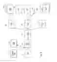 Fig. 06 - System and method for image depositing, image presentment and deposit taking in a commercial environment