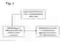 Fig. 02 - Combination contaminant size and nature sensing system and method for diagnosing contamination issues in fluids