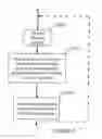 Fig. 06 - Planning method and system for use in cognitive programs