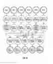 Fig. 07 - Article and method for finding a compact representation to visualize complex decision trees