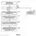 Fig. 06 - FILE POLICY ENFORCEMENT