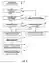 Fig. 07 - DEDUPLICATION OF FILES