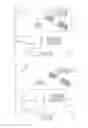 Fig. 07 - Mobile image search and indexing system and method
