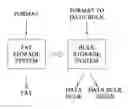 Fig. 01 - File format converting method