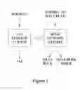 Fig. 02 - File format converting method