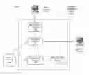 Fig. 01 - System and method for high precision and high recall relevancy searching