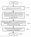 Fig. 01 - METHOD AND SYSTEM FOR TRANSFORMING XML DATA TO RDF DATA
