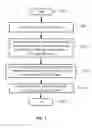 Fig. 02 - METHOD AND SYSTEM FOR TRANSFORMING XML DATA TO RDF DATA