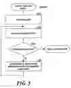 Fig. 06 - Extending random number summation as an order-preserving encryption scheme