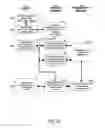 Fig. 49 - Dynamic menus for multi-prefix interactive mobile searches using predictive text to yield targeted advertisements