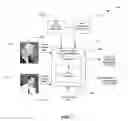 Fig. 08 - MULTIMEDIA SYSTEM PROVIDING DATABASE OF SHARED TEXT COMMENT DATA INDEXED TO VIDEO SOURCE DATA AND RELATED METHODS