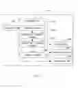 Fig. 03 - ELECTRONIC DEVICE FOR DISPLAYING SHORTCUT KEYS AND METHOD THEREOF