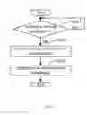 Fig. 07 - ELECTRONIC DEVICE FOR DISPLAYING SHORTCUT KEYS AND METHOD THEREOF