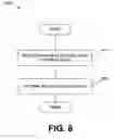 Fig. 09 - Tiered Managed Storage Services