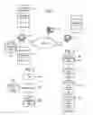 Fig. 02 - Content identification and management in content distribution networks