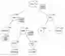 Fig. 01 - Menu searching of a hierarchical menu structure