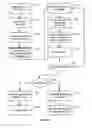Fig. 06 - Extending dynamic matrices for improved setup capability and runtime search performance of complex business rules