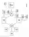Fig. 08 - Extending dynamic matrices for improved setup capability and runtime search performance of complex business rules
