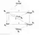 Fig. 01 - Query networks evaluation system and method