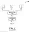 Fig. 02 - Arithmetic processing unit that performs multiply and multiply-add operations with saturation and method therefor