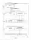 Fig. 02 - Network communications using non-networking device drivers
