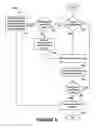 Fig. 06 - Methods and Systems for Using Multipart Messaging with Preset Constraints