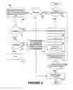 Fig. 07 - Methods and Systems for Using Multipart Messaging with Preset Constraints