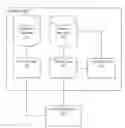 Fig. 01 - Networking device provisioning